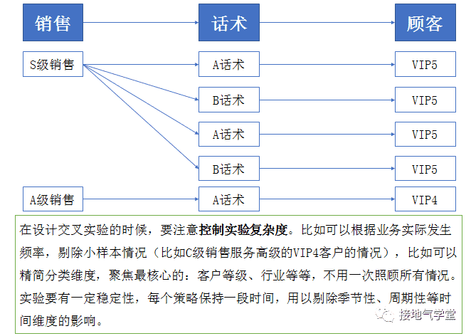 超级产品经理