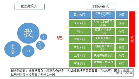 超级产品经理