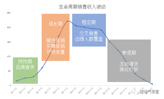 超级产品经理