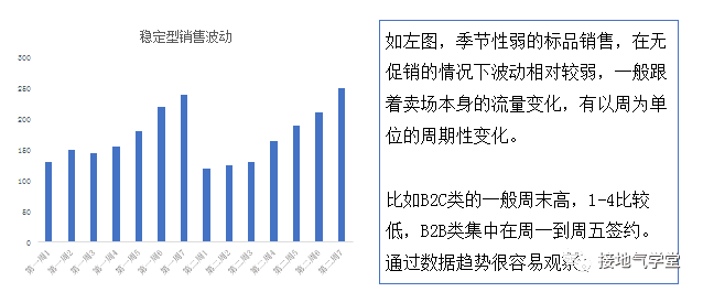 超级产品经理