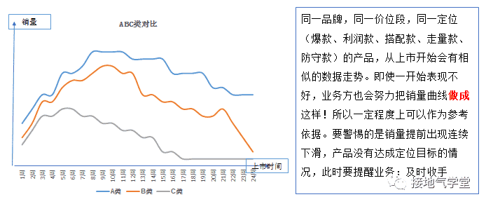 超级产品经理