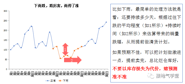 超级产品经理