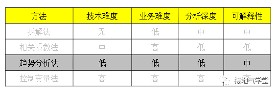 超级产品经理