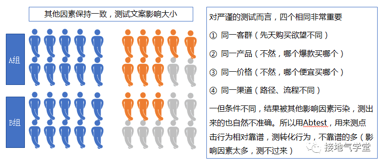 超级产品经理