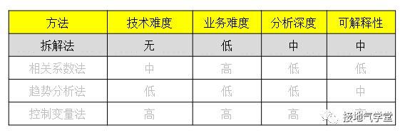 超级产品经理