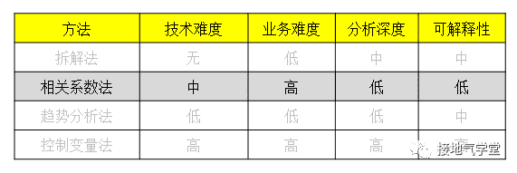 超级产品经理