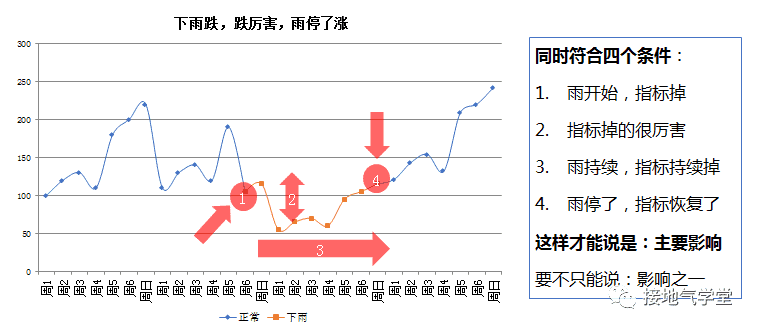 超级产品经理