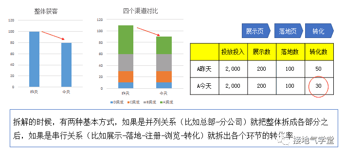 超级产品经理