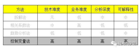 超级产品经理