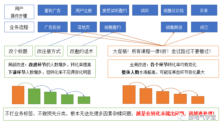 超级产品经理