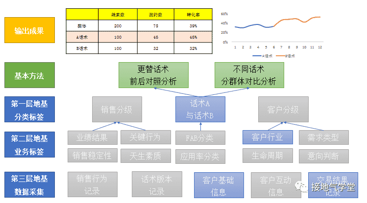 超级产品经理