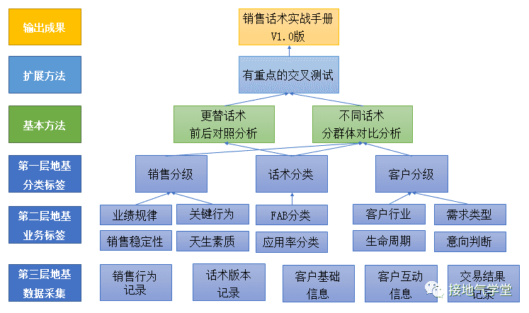 超级产品经理