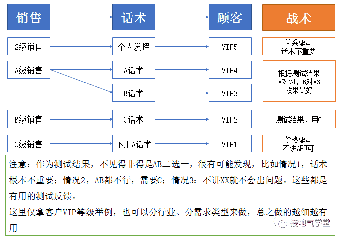 超级产品经理