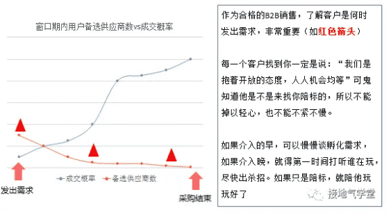 超级产品经理