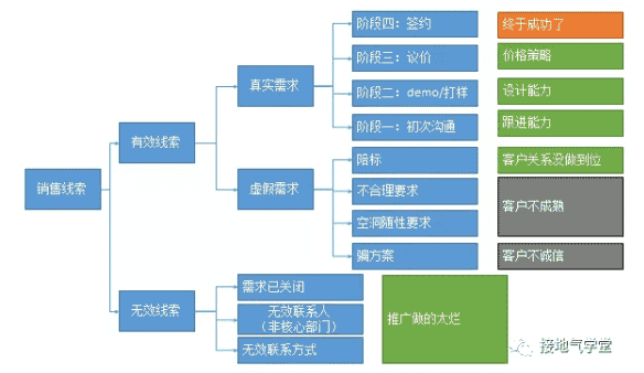 超级产品经理