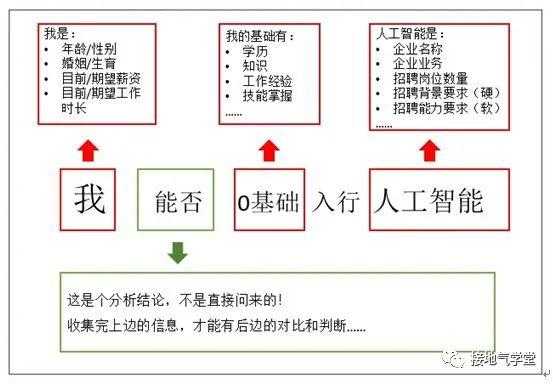 超级产品经理