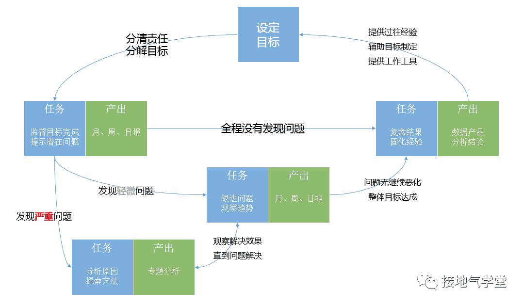 超级产品经理