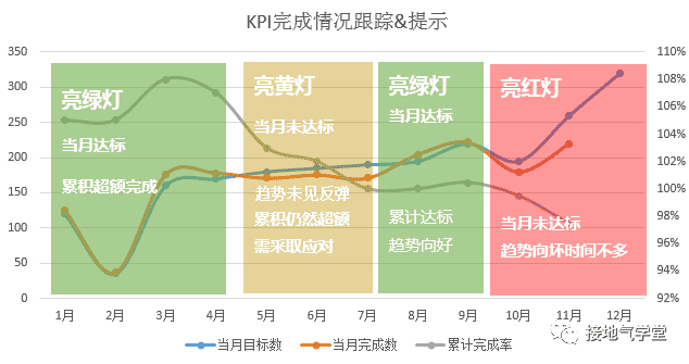 超级产品经理