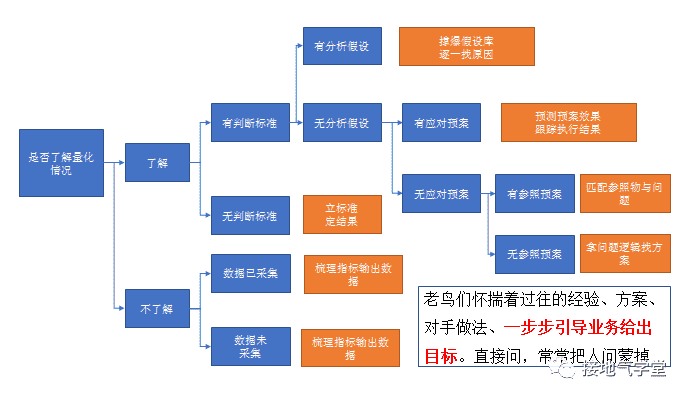 超级产品经理