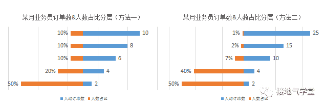 超级产品经理