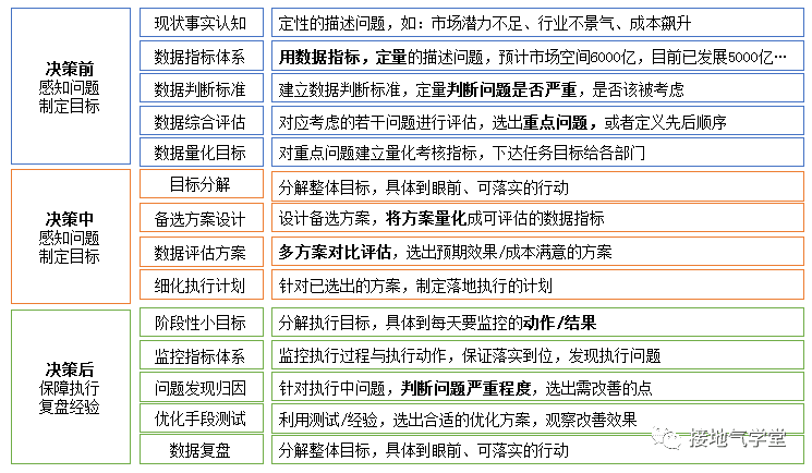 超级产品经理