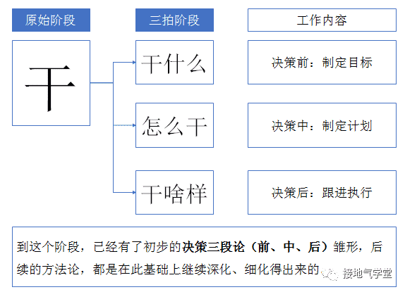 超级产品经理