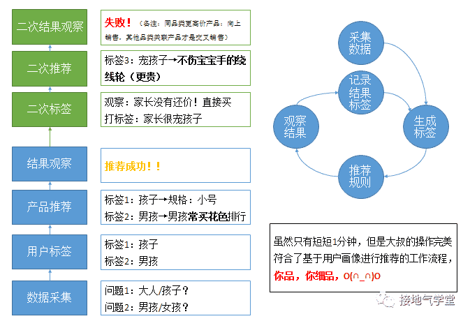 超级产品经理