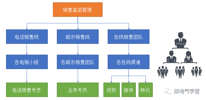 超级产品经理