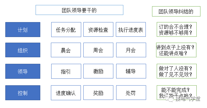 超级产品经理