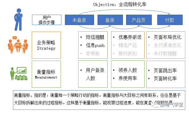 超级产品经理