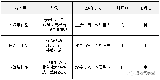 超级产品经理