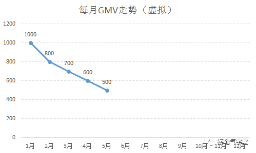 超级产品经理