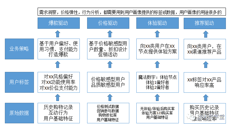 超级产品经理