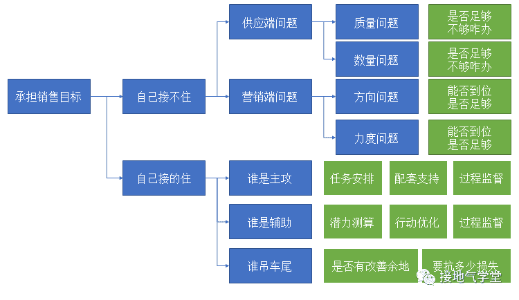 超级产品经理