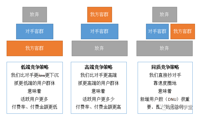 超级产品经理