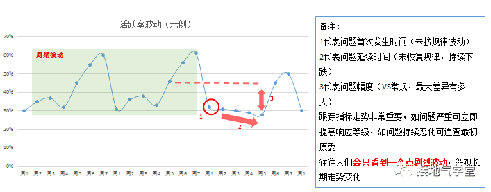 超级产品经理