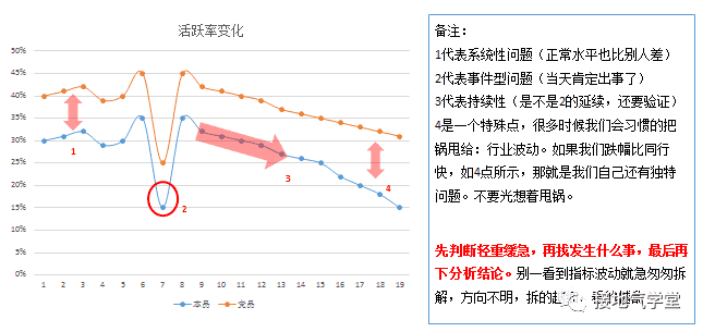 超级产品经理