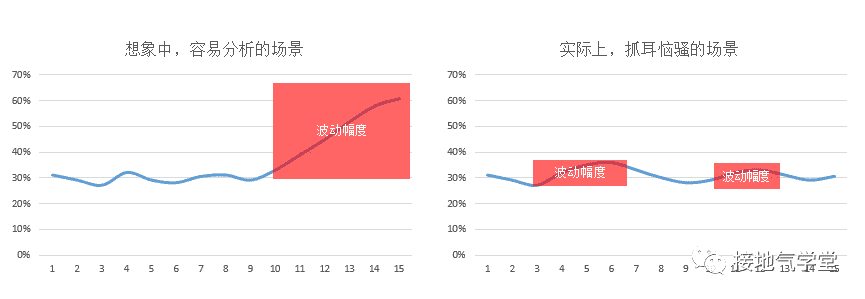 超级产品经理