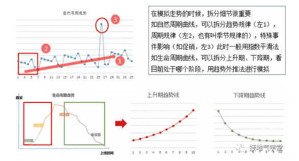 超级产品经理