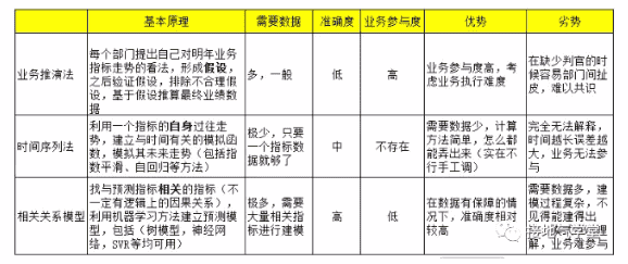 超级产品经理