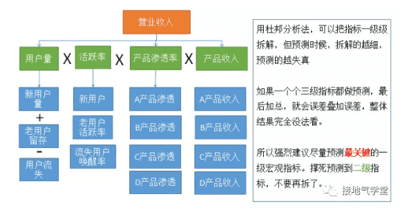 超级产品经理