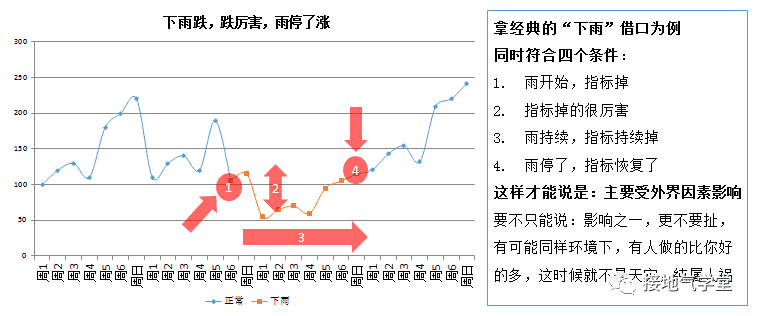 超级产品经理