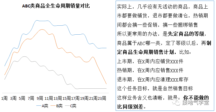 超级产品经理