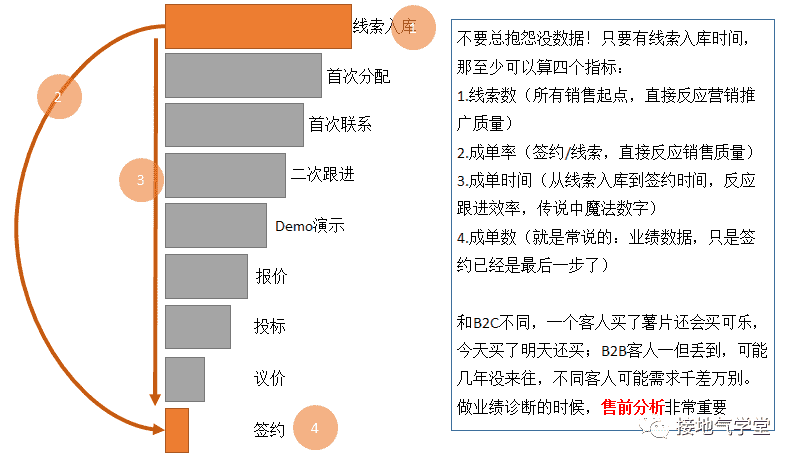 超级产品经理