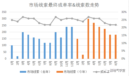 超级产品经理