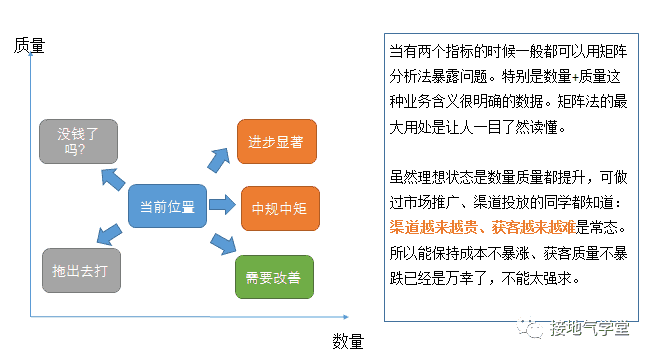 超级产品经理