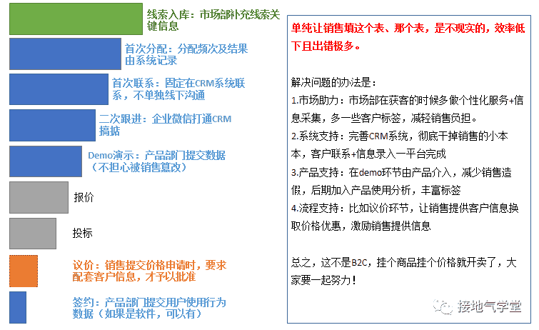 超级产品经理