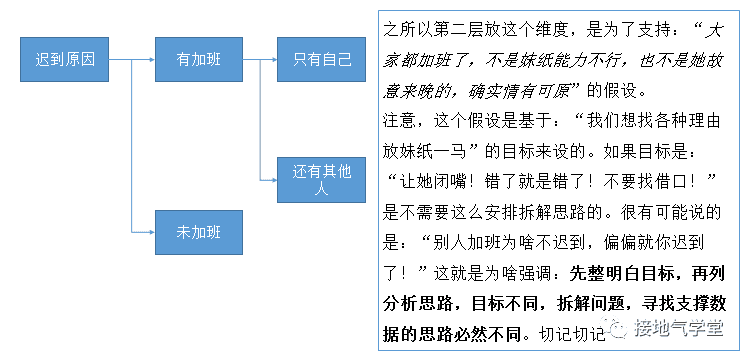 超级产品经理