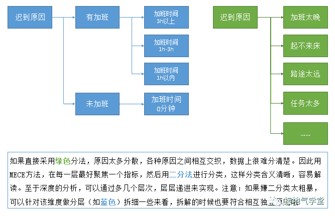 超级产品经理