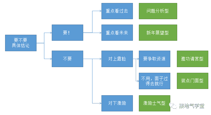 超级产品经理